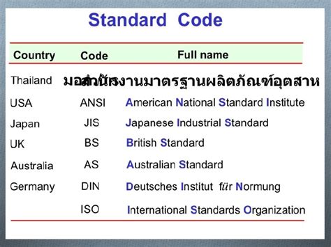 Image result for Engineering Drawing Standards