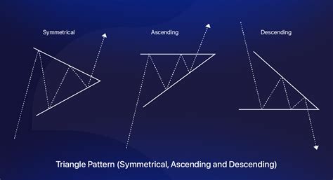 Top 10 Chart Patterns Every Trader Must Know In December 2025