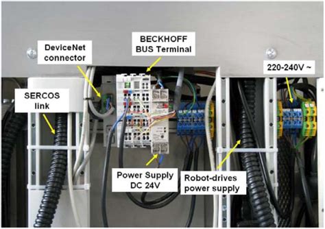 Image result for DeviceNet Bus