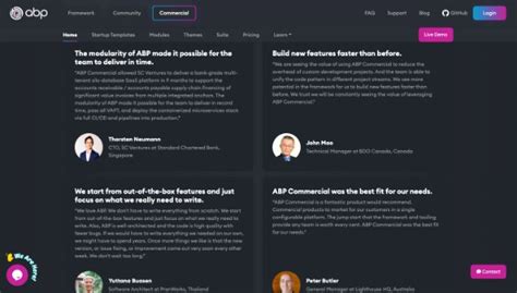 Image result for ABP Framework Unit Testing