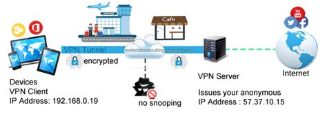 Image result for Secure Connection VPN