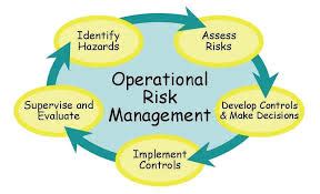 Operational Risk Management 的图像结果