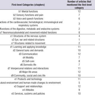 Image result for International Classification of Functioning Stroke