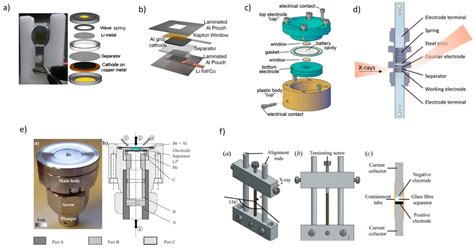 Using In-Situ Laboratory and Synchrotron-Based X-ray Diffraction for ...