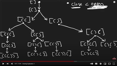 Image result for Generate Parentheses Dynamic Programming