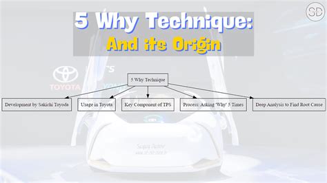 Unlock Growth with the 5 Why Technique: Personal & Professional Tips
