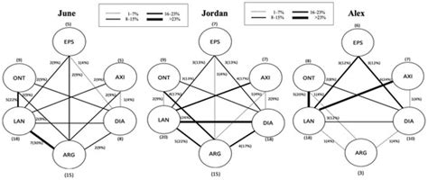 Education for Sustainable Development and Science Teaching