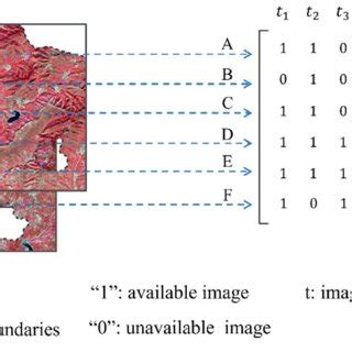 Image result for Irregular Variation Graph