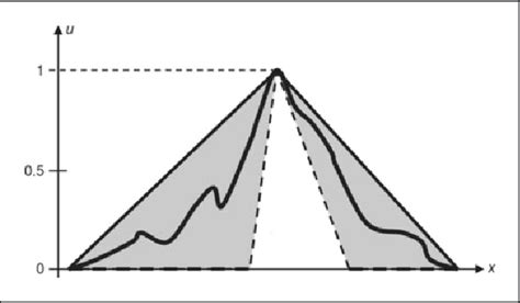 Image result for Type 2 Control System