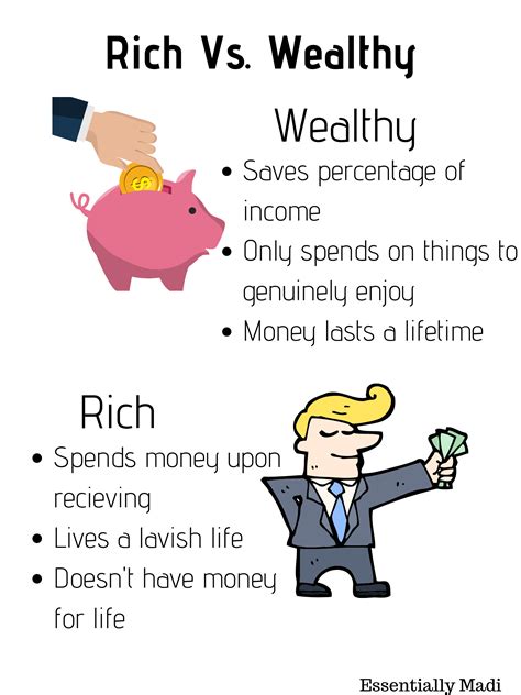 Wealth Versus Rich
