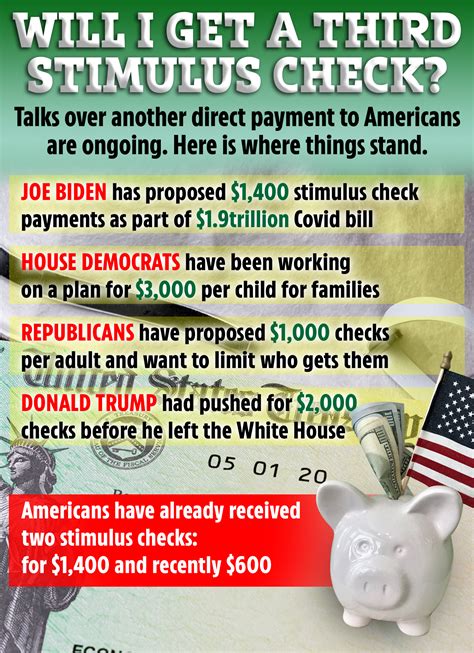 You could get your $1,400 stimulus check in three weeks after House ...