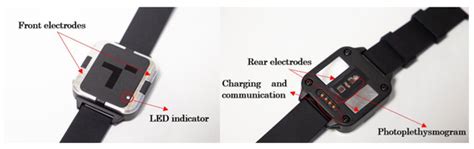 Medical Devices with Embedded Sensor Systems: Design and Development ...