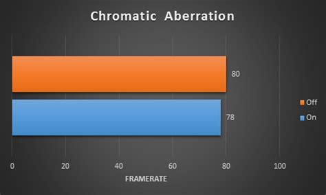 The Witcher 3 settings analysis: All graphics settings explained and ...