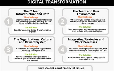 How to Navigate the 5 Most Common Challenges Your Business Will Face in ...