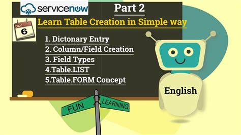 Image result for ServiceNow Data Base Server Diagram
