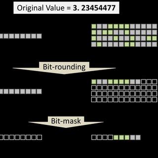 How to Do Bit Compression in C 的图像结果