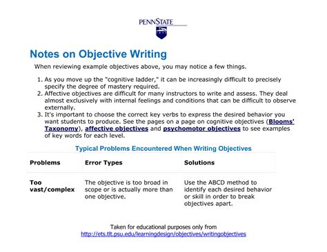 Image result for Objectives Writing Style Examples