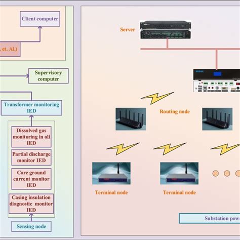 Computer Hardware Layout 的图像结果