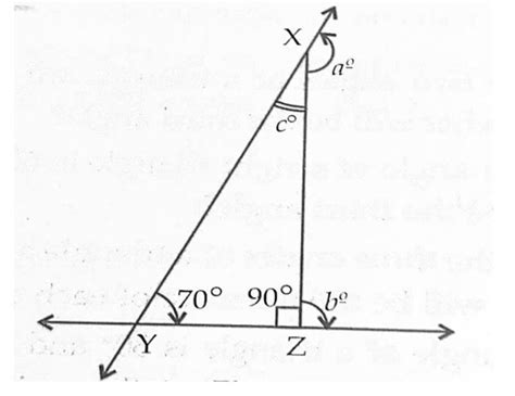 In the given figure , find the angles a, b and c The explained answer ...