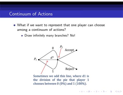 Game Theory Tree 的图像结果