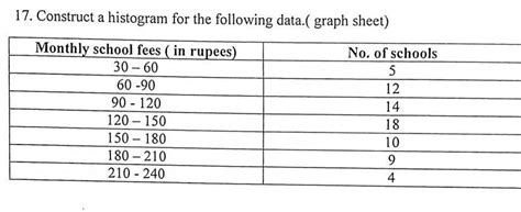 histogram graphanswer in bar graph - Brainly.in