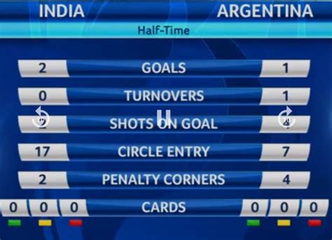 Hockey Champions Trophy, as it happened: India get back-to-back wins ...