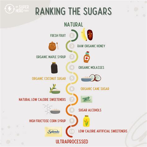 Fueling Performance: The Best Natural Sources Of Glucose