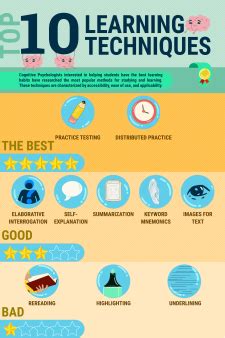 Image result for Learn Method