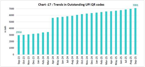 Pictorial Representation of Trends- Reserve Bank of India