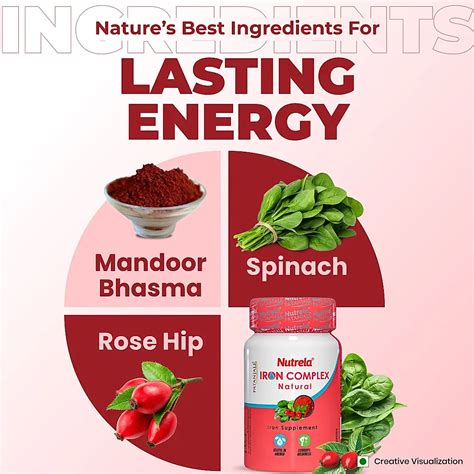 Buy Patanjali Iron Complex Natural Online at Nutrela Nutrition | 517048 ...