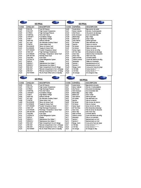 Image result for Supra CBS Code