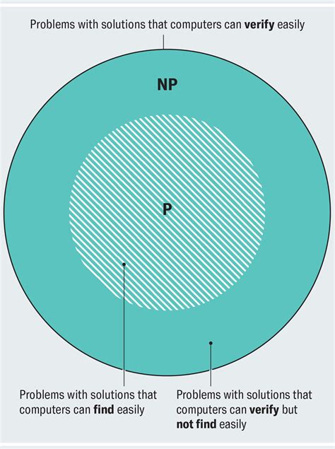 Computer Science O Problem 的图像结果