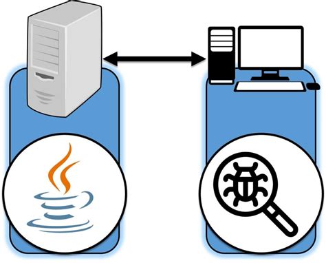 Image result for Java Remote Control