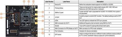 MicroClock 5X2503 Development Kit - Renesas | Mouser