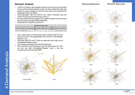 Demand Analysis and Parking Management for Mahasana 2042 | CEPT - Portfolio