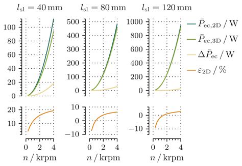 An Alternative Method for Calculating the Eddy Current Loss in the ...