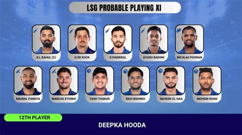 LKN vs PBKS Dream11 Prediction, Lucknow Super Giants vs Punjab Kings ...