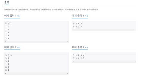 DFS BFS Java 的图像结果
