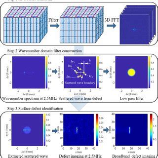 Image result for Surface Check Method