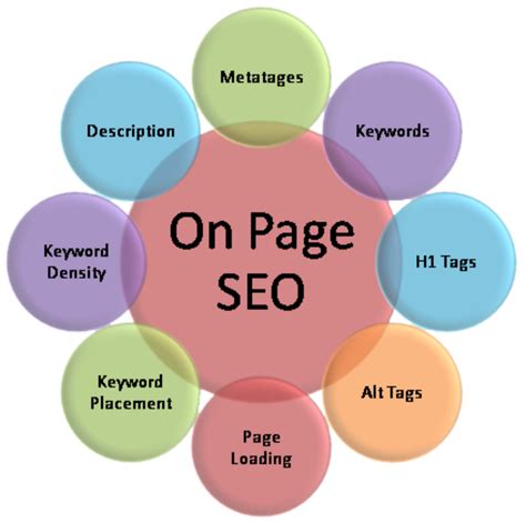 Seo | Prestige Development Group