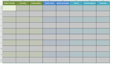 Image result for Simplex Process