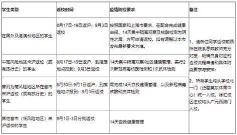 可以返校啦！上海交大发布研究生新生报到和秋季学期报到注册通知_教育_新民网