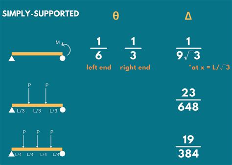 Image result for What Is Slope Deflection