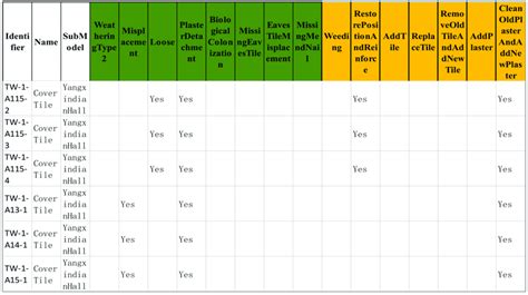 Image result for Metadata Repository Architecture