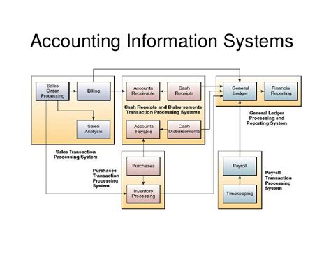 Accounting System Software 的图像结果