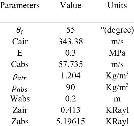 Image result for Finding Parameters by Optimization in Python