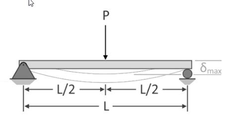 Image result for Virtual Work Method Formula