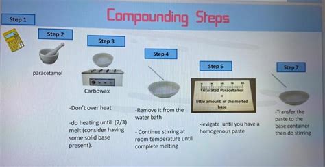 Image result for Compounding Steps. Sign