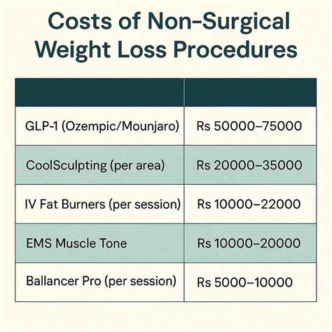 Best Weight Loss Treatment Cost in India & Delhi – 2026 Guide | The ...