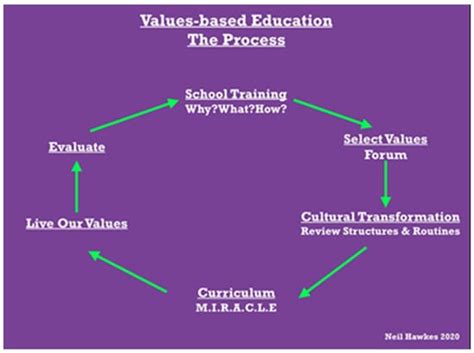 Values-Based Education for Sustainable Development (VbESD): Introducing ...